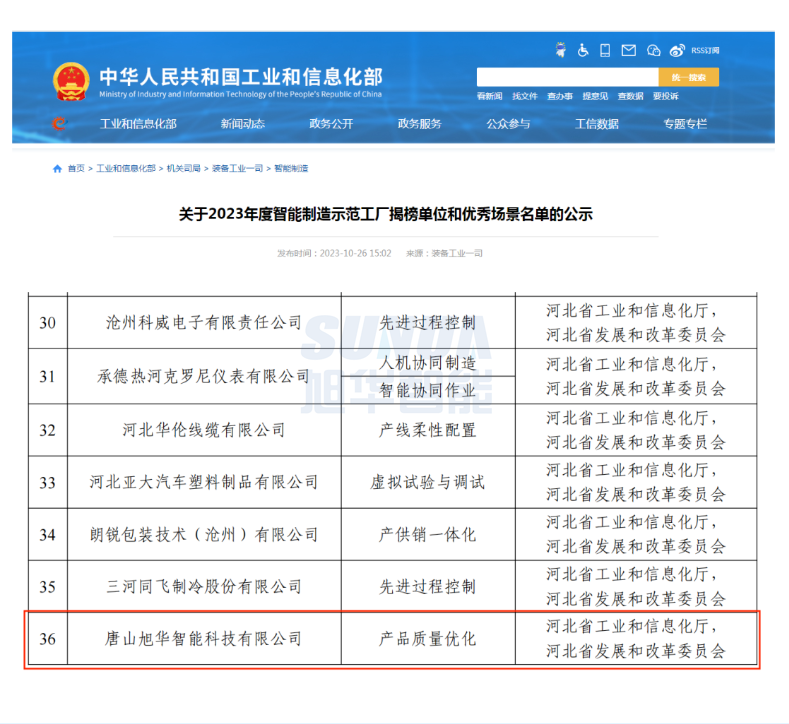 【国家级荣誉】喜讯！旭华智能“SunFMEA项目”荣获工信部“2023年度智能制造优秀场景”