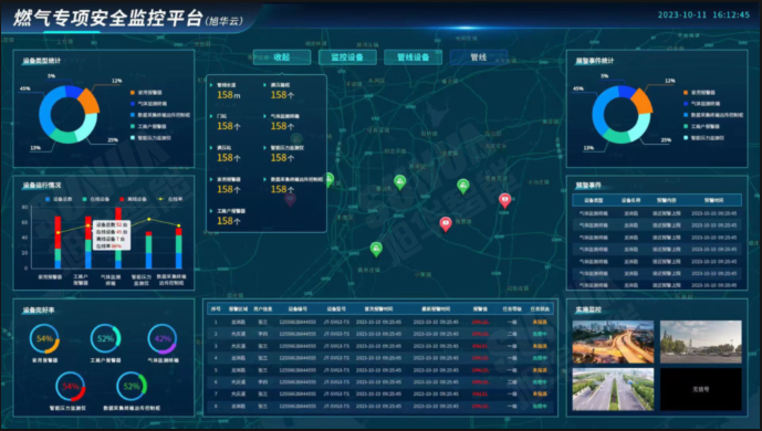 防患未“燃”：燃气安全综合监测解决方案